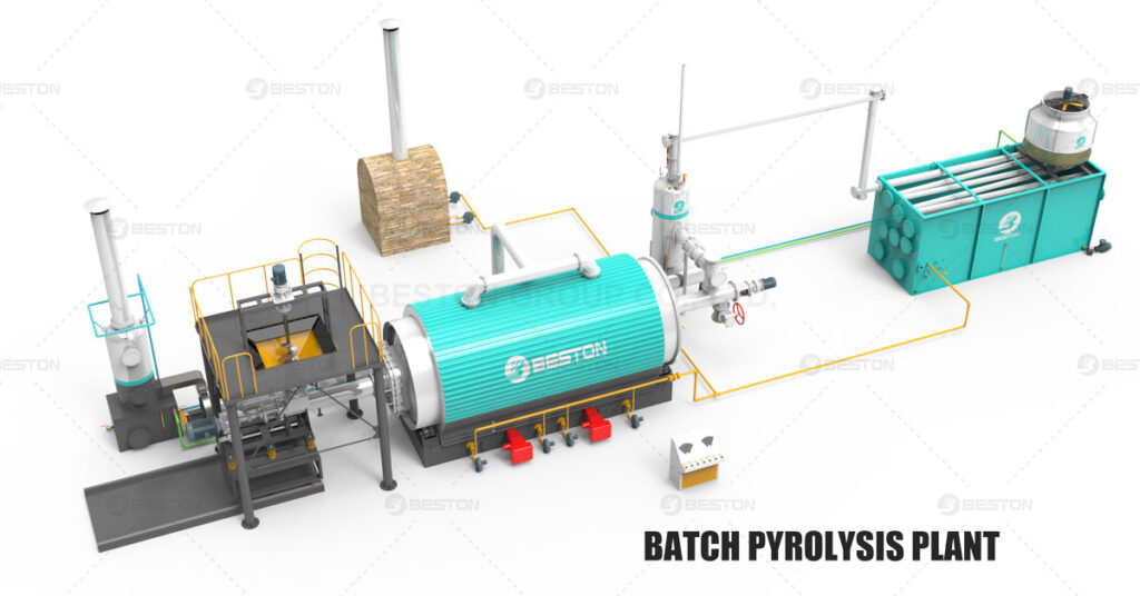 Small Pyrolysis Plant Make Profitable Value with Less Budget