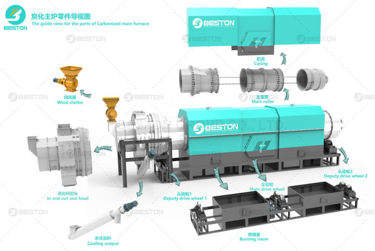 Biochar Machine Design Biochar Production Equipment | Turnkey Project & Guarantee