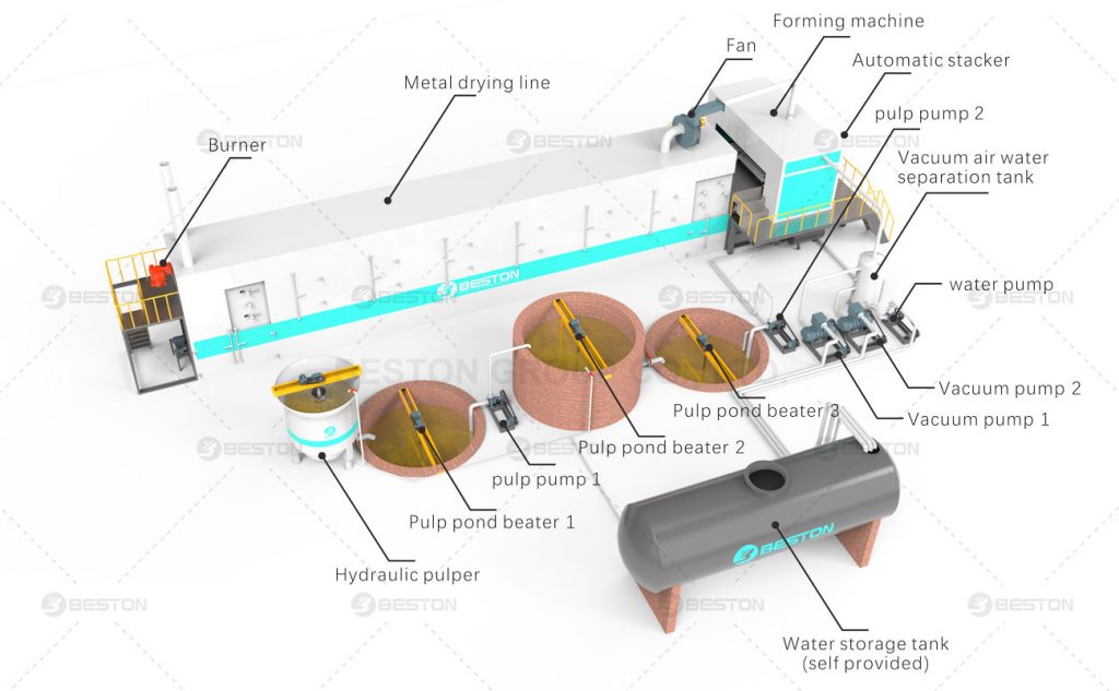 Automatic Egg Tray Making Machine | Easy & Fast Installment