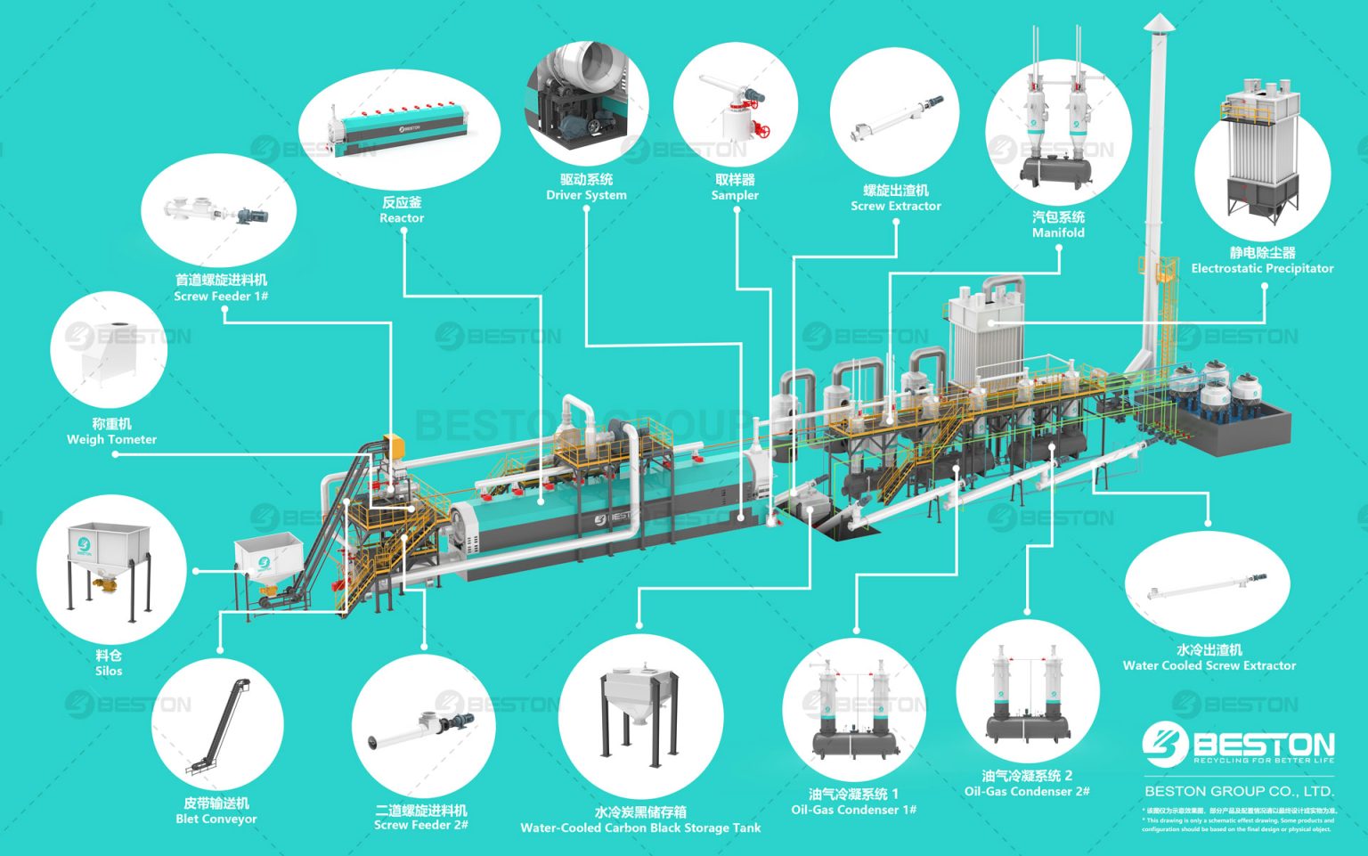 continuous-tyre-pyrolysis-plant-24-hours-5-days