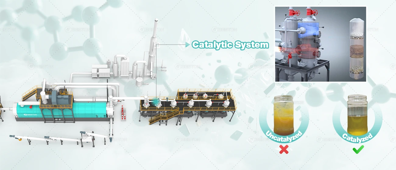 Catalytic System of Plastic to Oil Machine