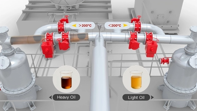 Integrated Pyrolysis & Distillation of BLJ-20