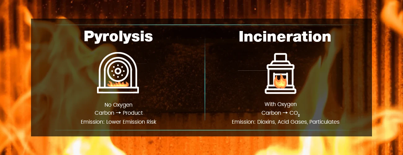 Plastic Vs. Pyrolysis