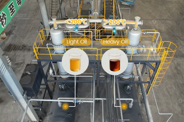 Fractional Distillation Condensation of BLJ-20 TDU